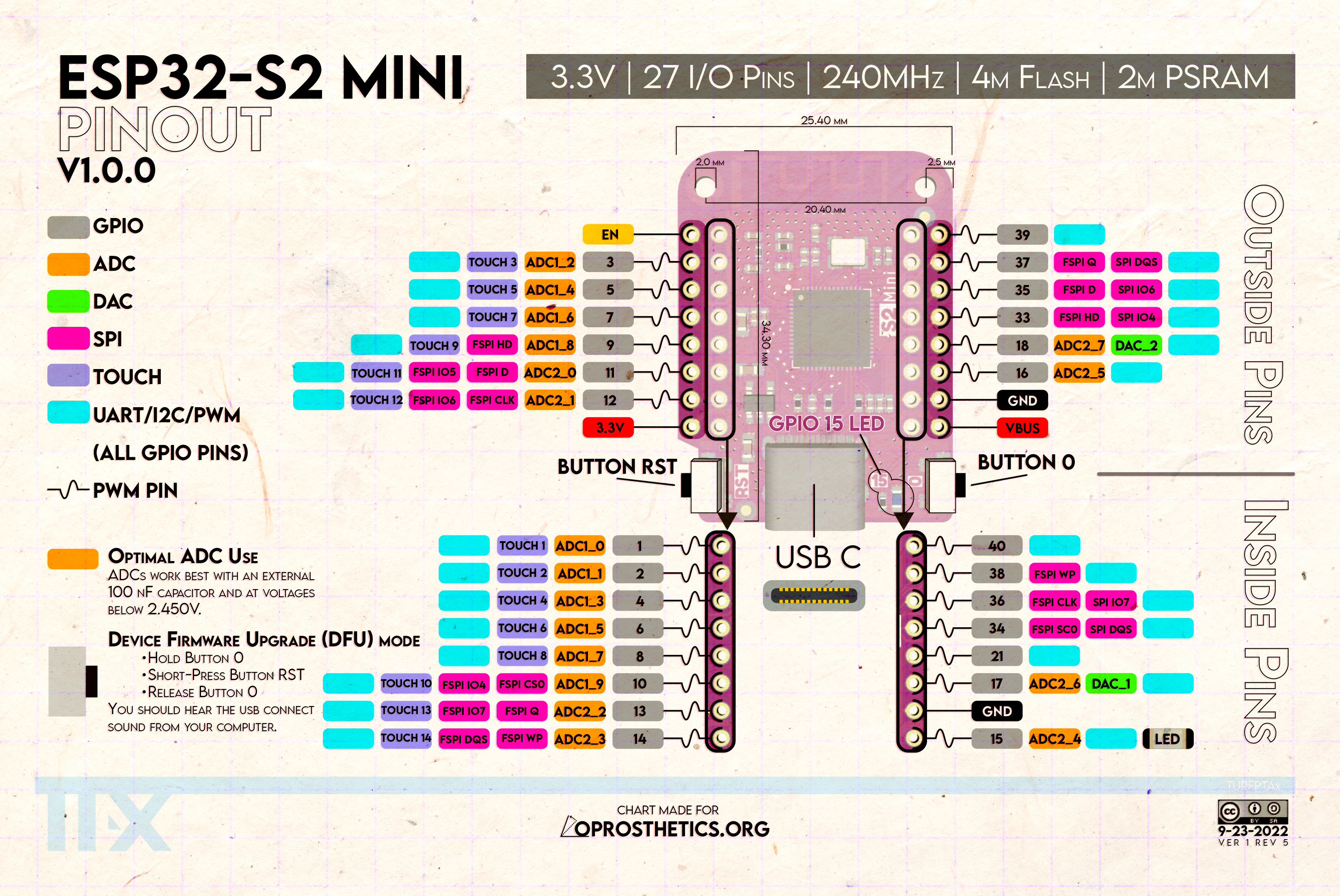 Microcontroller Pinout Chart