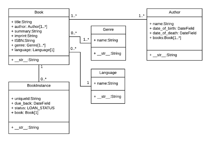 Django Library Example GitHub - mgrsantox/E-Pustakalaya: Online Library System Using django 2. ...