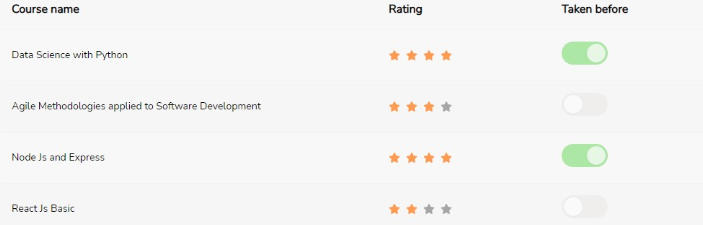 Rating Component · Issue #1028 · skeletonlabs/skeleton · GitHub