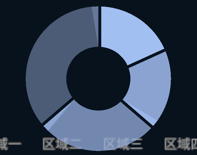 piechart 绘制异常 · Issue #65 · XCharts-Team/XCharts · GitHub