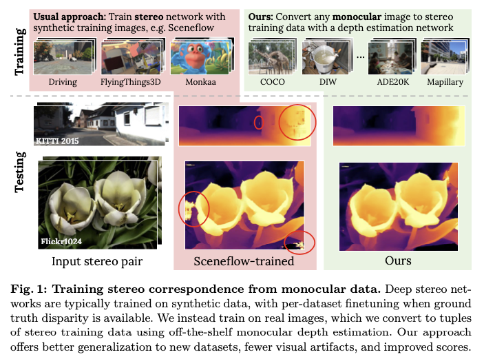 Learning Stereo from Single Images · Issue #53 · AkiraTOSEI/ML_papers ...