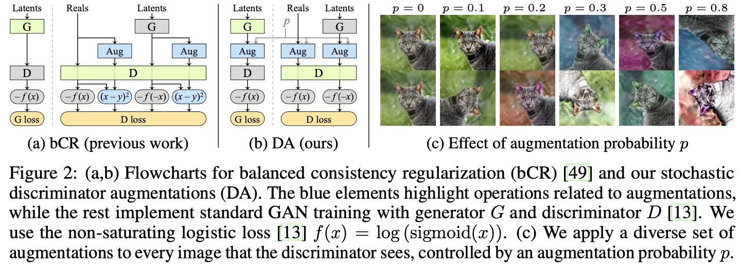 Training Generative Adversarial Networks with Limited Data · Issue #87 ...
