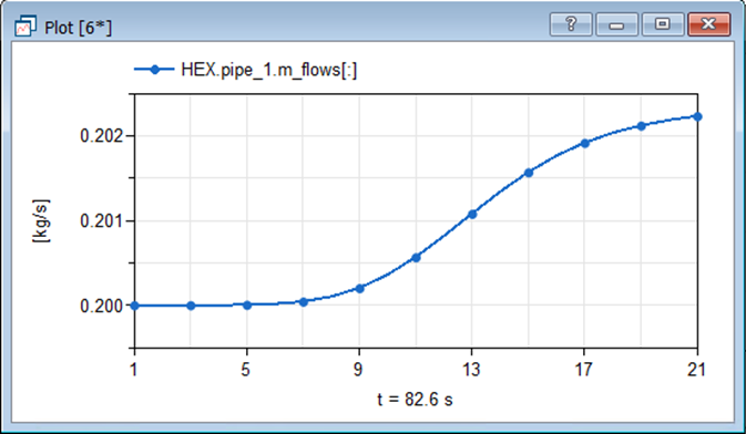 plot-discrete