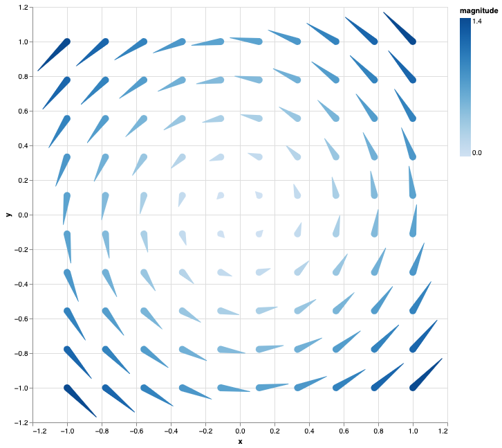 Adding an example where mark_trail is used to draw a vector field