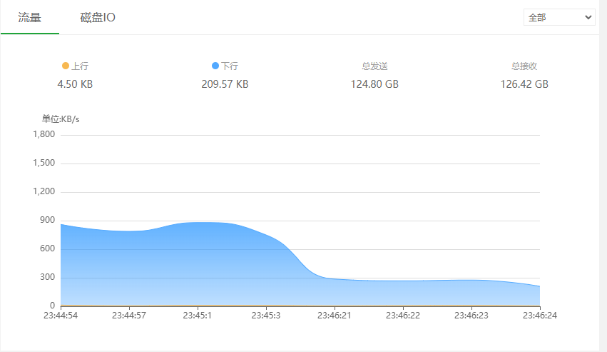 录播机仅能录一个房间 · Issue #394 · BililiveRecorder/BililiveRecorder · GitHub