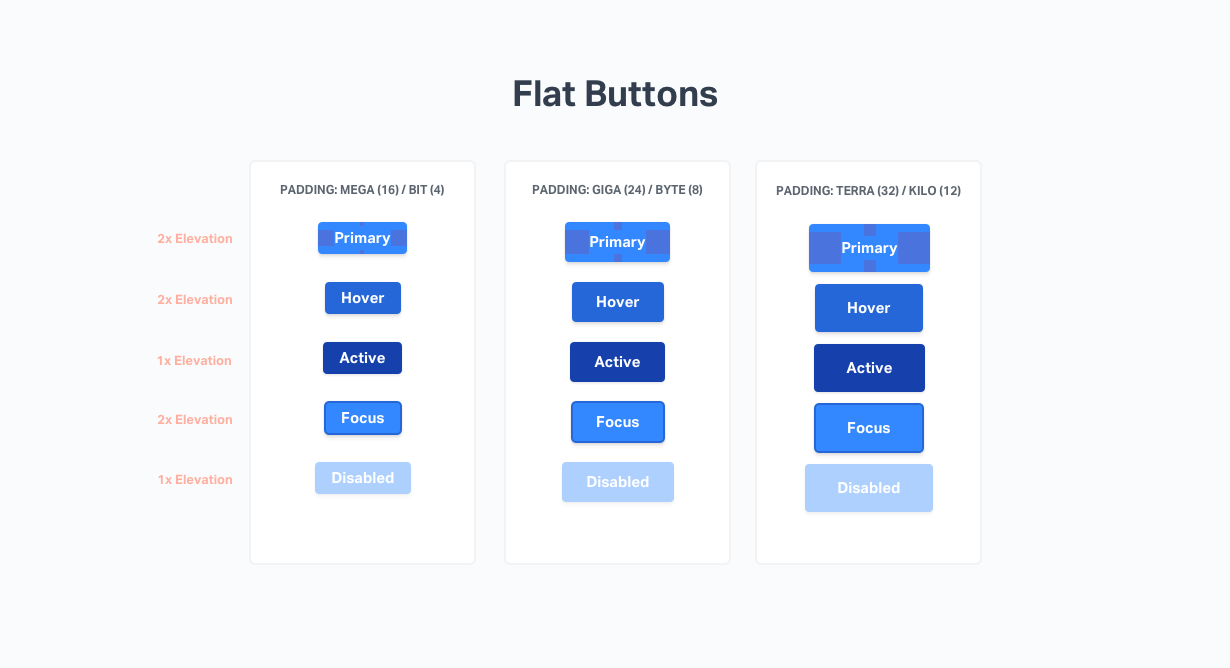 Buttons · Issue #23 · sumup-oss/circuit-ui · GitHub