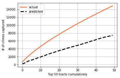 GitHub - devashish2002/Capstone-Equity_in_crime_prediction: Code for ...