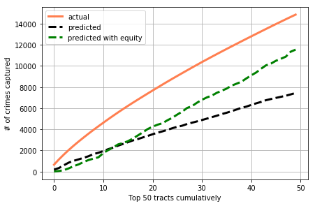GitHub - devashish2002/Capstone-Equity_in_crime_prediction: Code for ...
