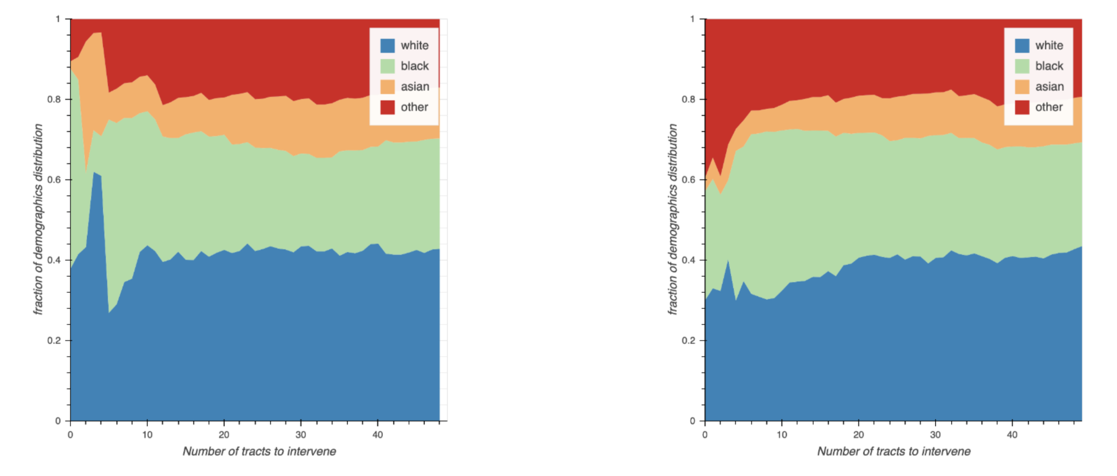 GitHub - devashish2002/Capstone-Equity_in_crime_prediction: Code for ...