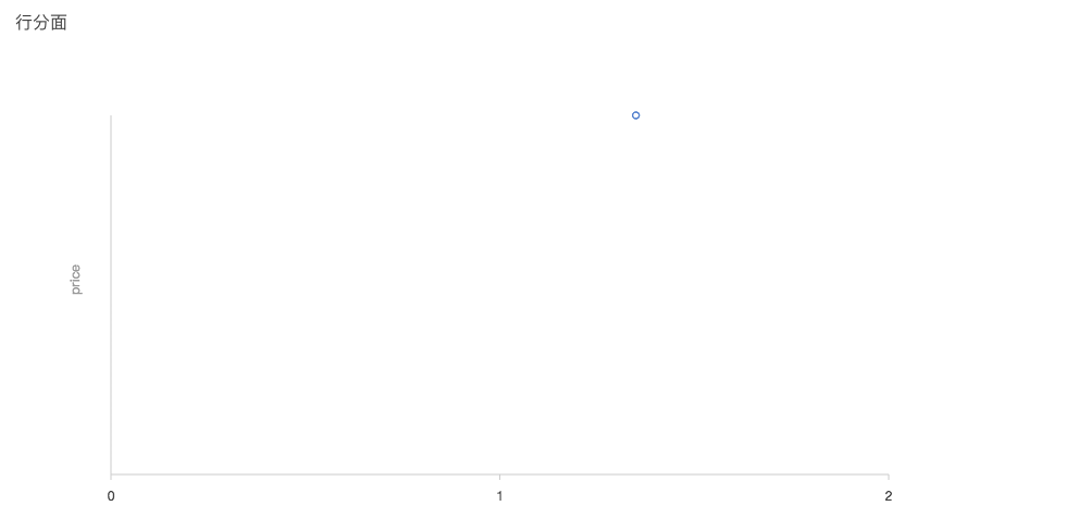 chart.facet()单类型分面不显示 · Issue #177 · antvis/G2 · GitHub