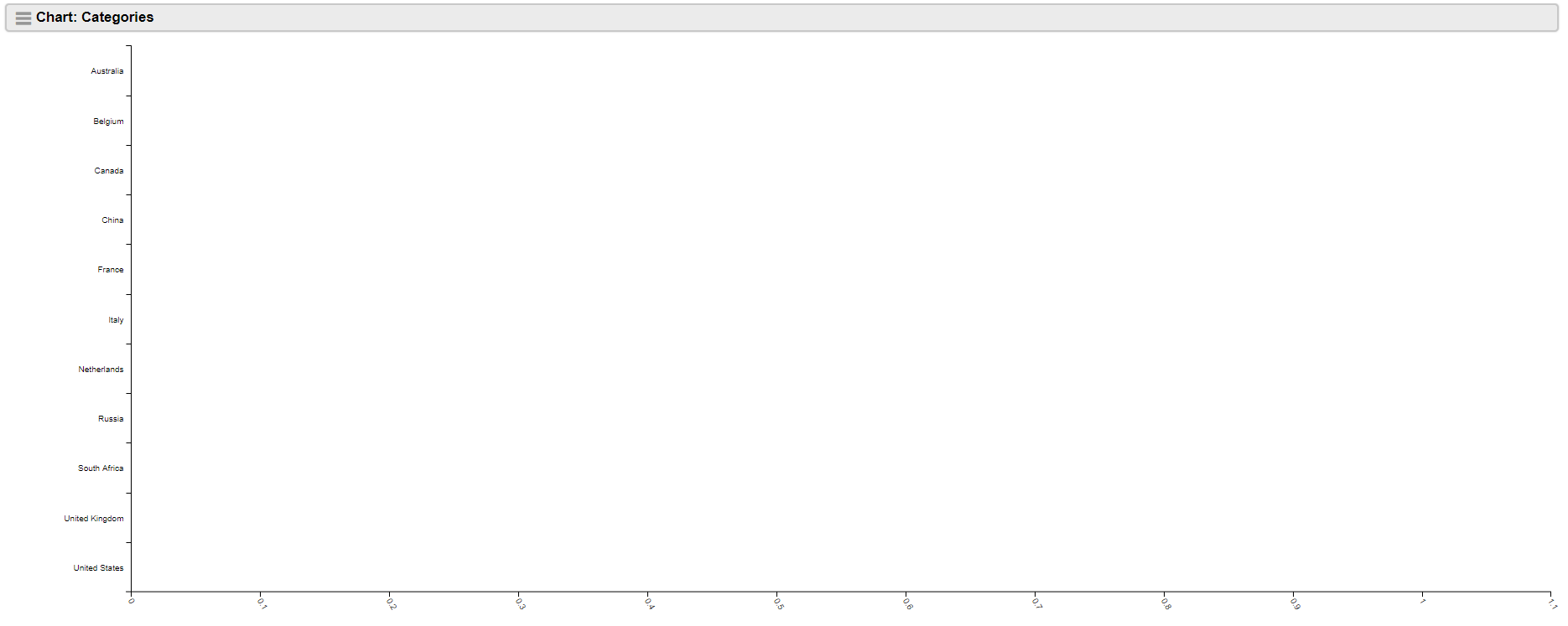chart-categories-error
