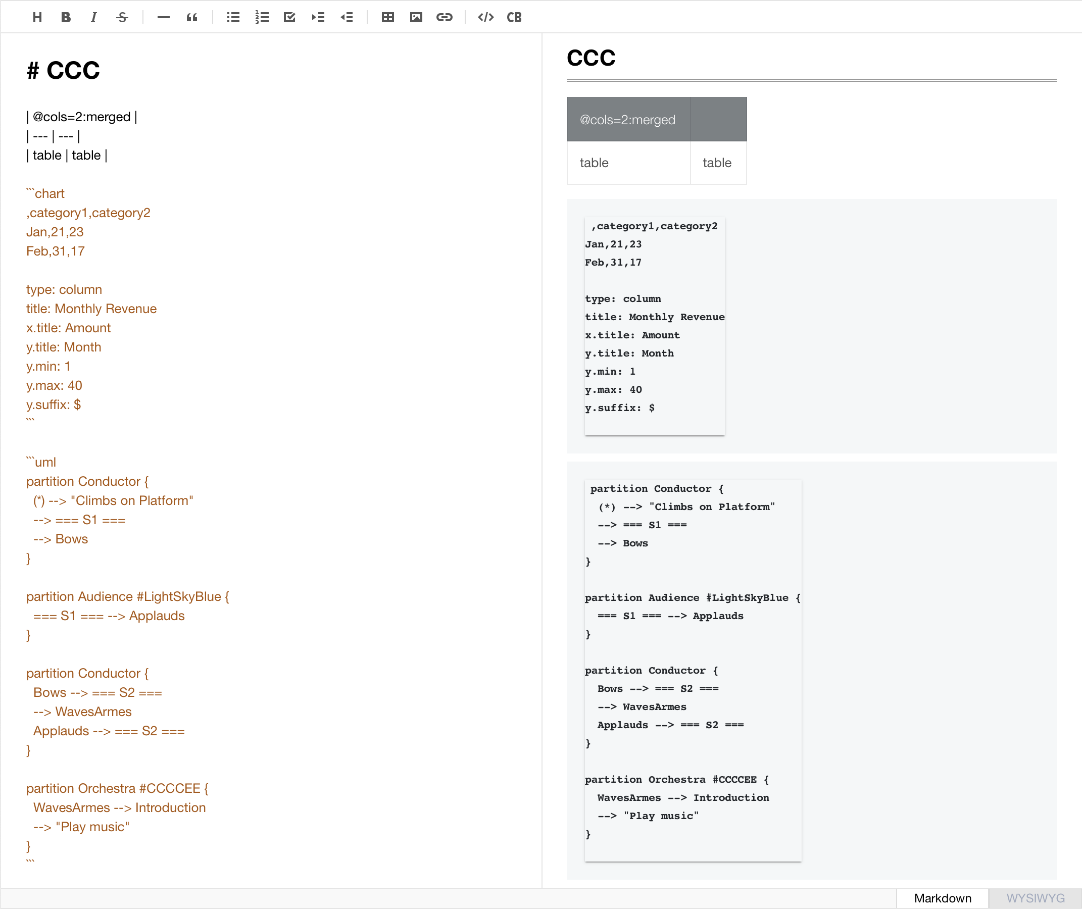 "exts" does not work ? · Issue 7 · nhn/toastui.vueeditor · GitHub