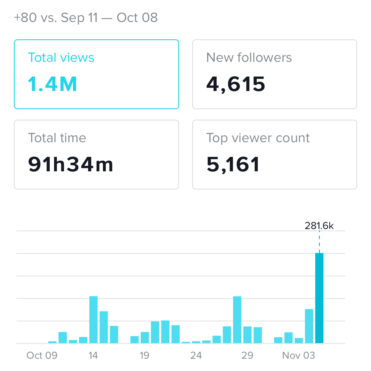 100k