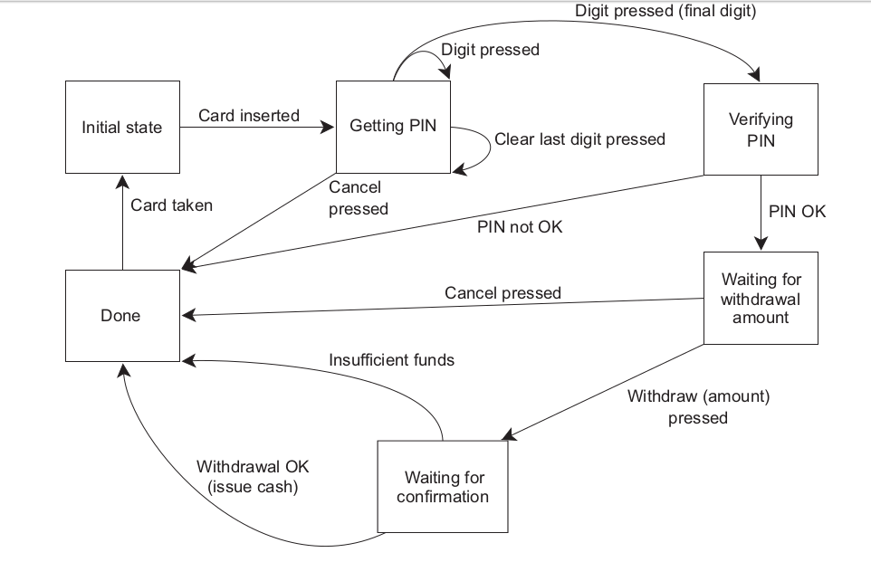 GitHub - Forchapeatl/Fast-and-secured-ATM