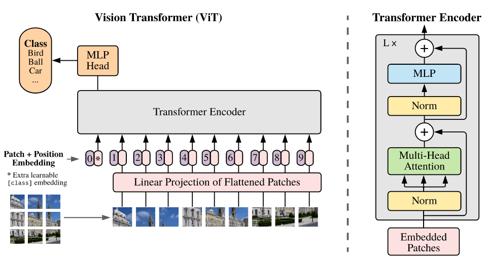 Framework