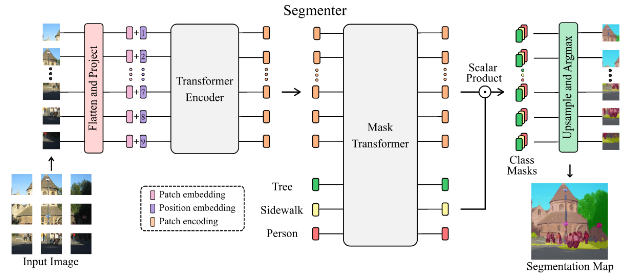 Segmenteer diagram