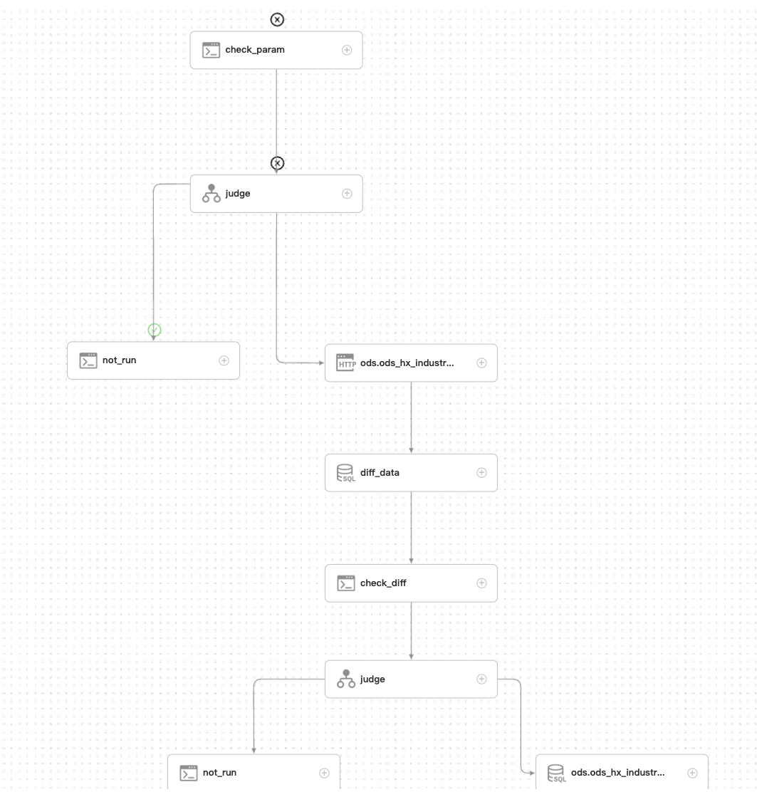 [Bug] [Dependent] Dependent not triggered normal · Issue #11710 ...