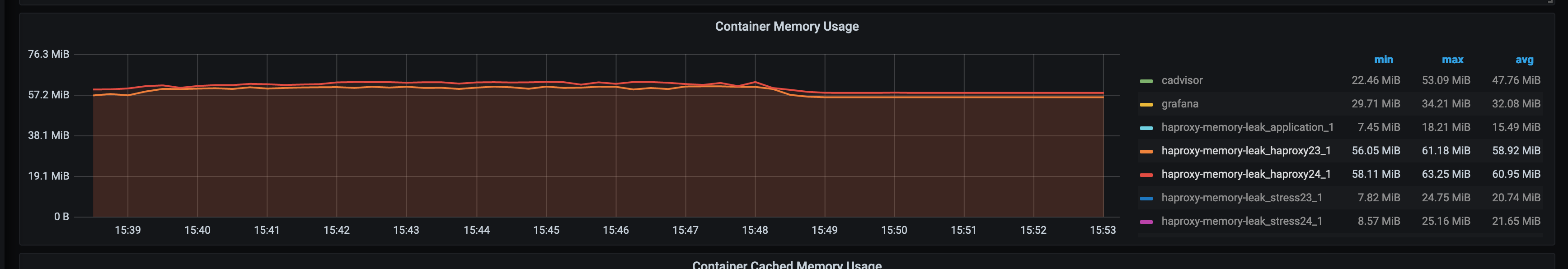 haproxy 2.4 memory leak · Issue #1499 · haproxy/haproxy · GitHub