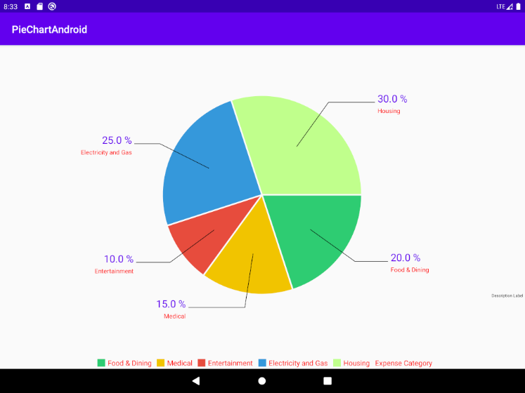 GitHub - jakezhang1990/PieChartAndroid: Android饼图，MPAndroidChart · GitHub