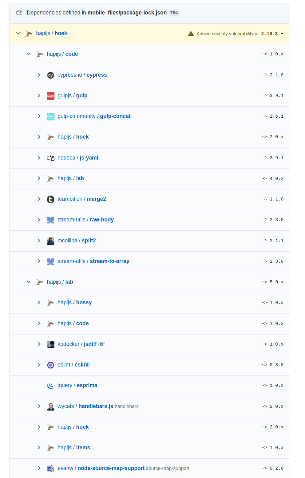 hoek-dependency-tree