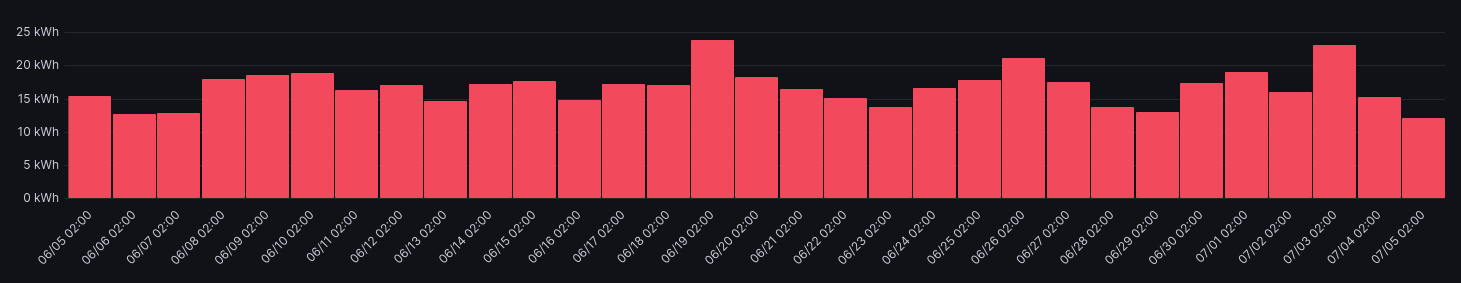 Bar Chart: Gradient mode scheme not working without fixed max · Issue ...