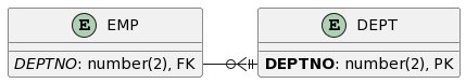 Bug - Crowfoot notation on ERD rendering buggy · Issue #1353 · plantuml ...