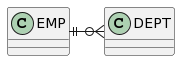 Bug - Crowfoot notation on ERD rendering buggy · Issue #1353 · plantuml ...