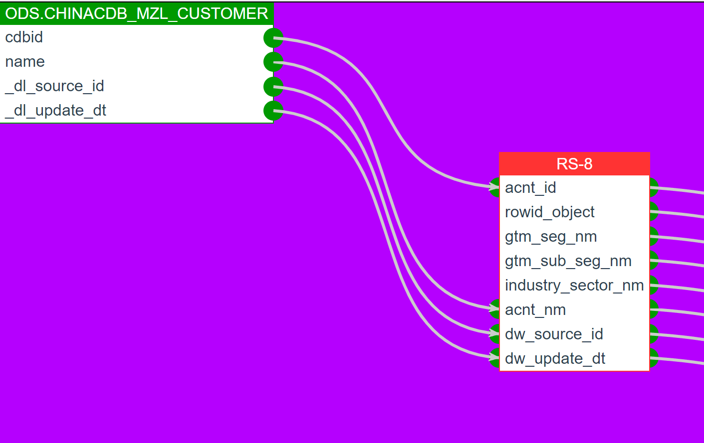 In Scrollable Lists state, when dragging the first node, the connection