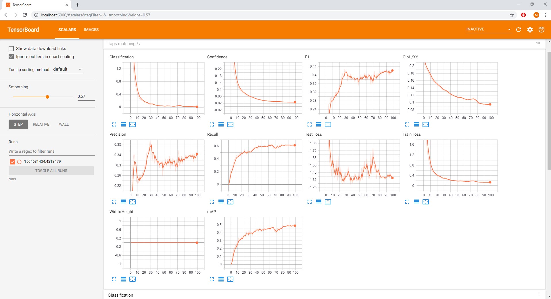 Can ultralytics / yolov3 visualization support the TensorBoard of