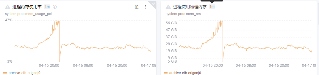 memory leak problem · Issue #7320 · erigontech/erigon · GitHub