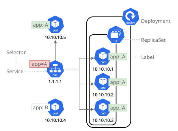 GitHub - PolewarSrikanth/K8S