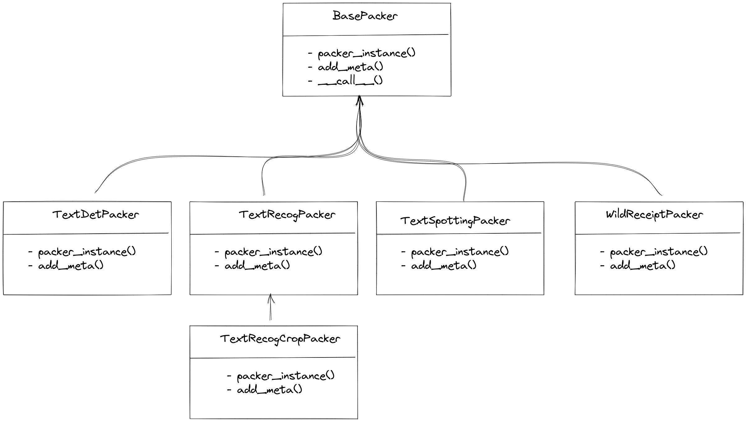 Dataset Preparer (Beta) — MMOCR 1.0.1 Documentation