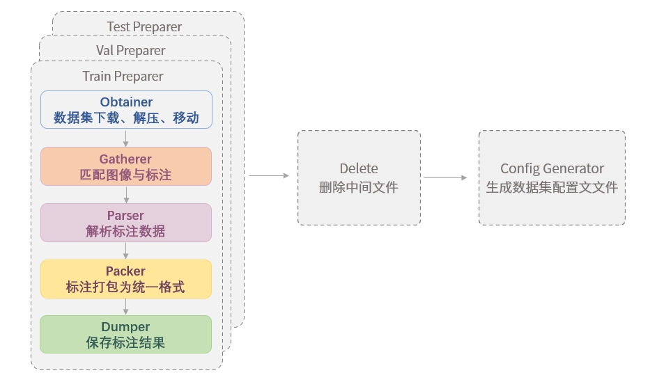 DataPrepare