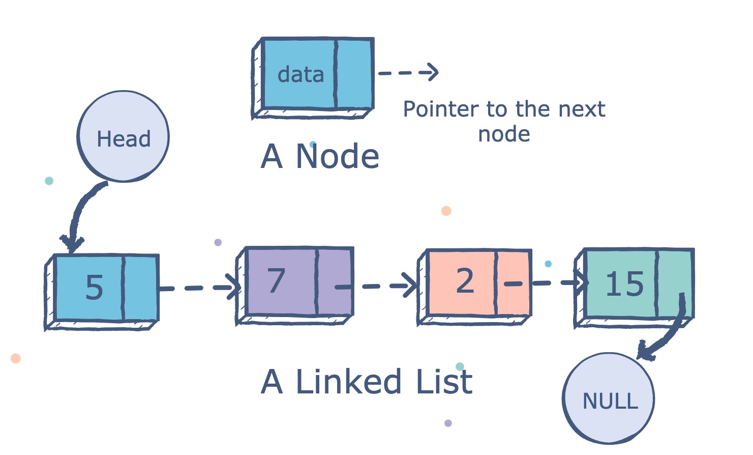 linked-list