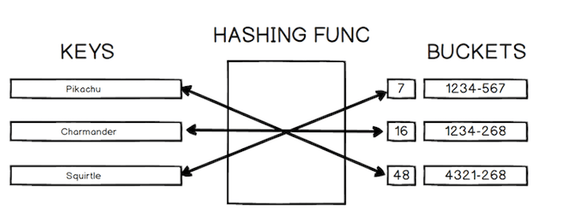 hash-table