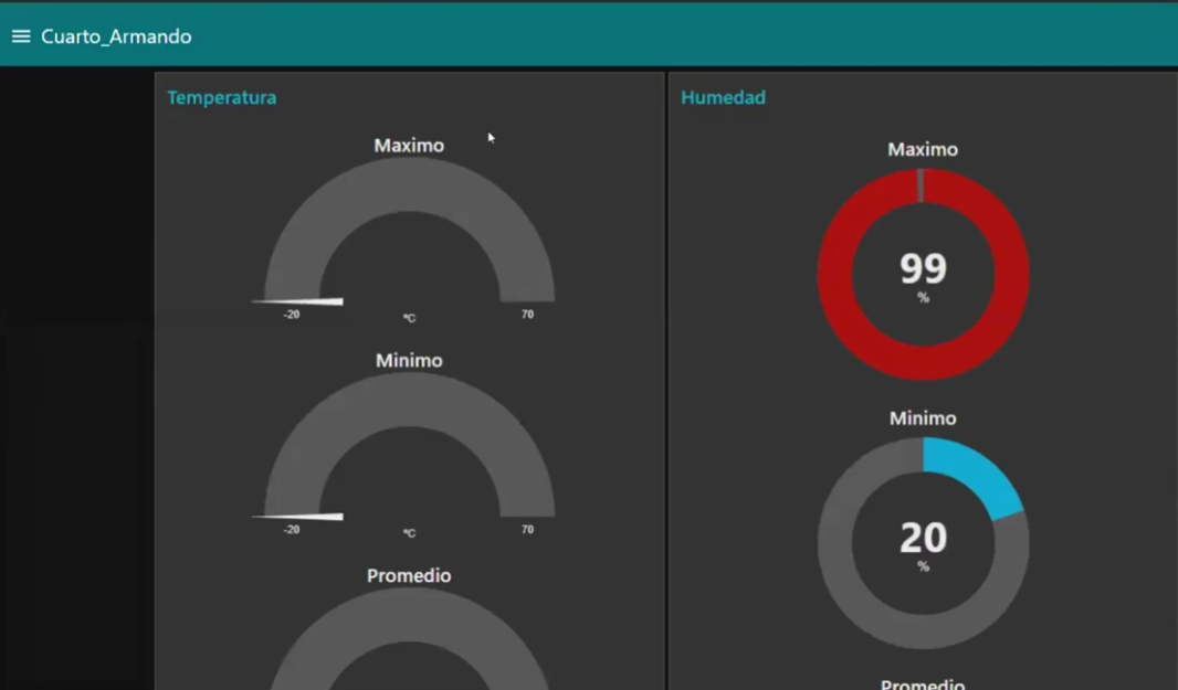 GitHub - ArmandoMG/IoTEnvironmentalData: Repo for my Internet of Things ...