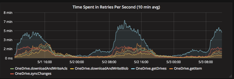 screen shot 2018-05-07 at 12 17 22 pm