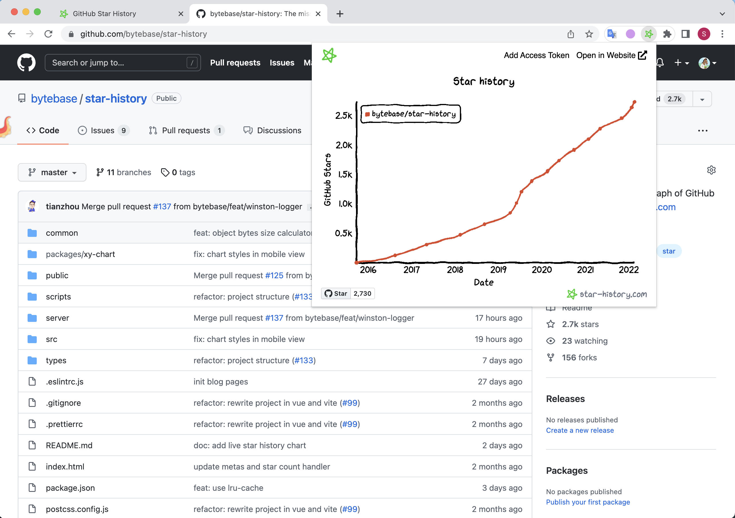 GitHub Stars evolution for Minigrid and Miniworld (recorded on