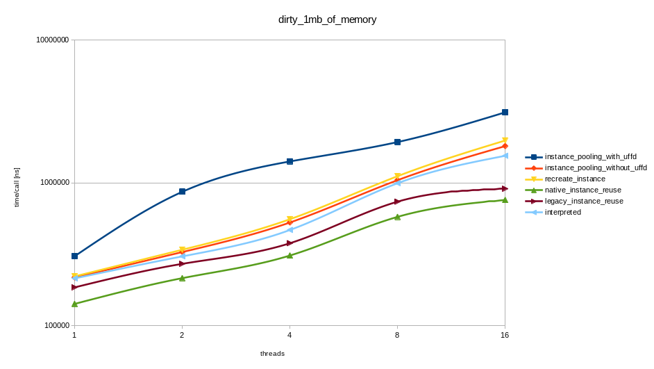 dirty_1mb_of_memory