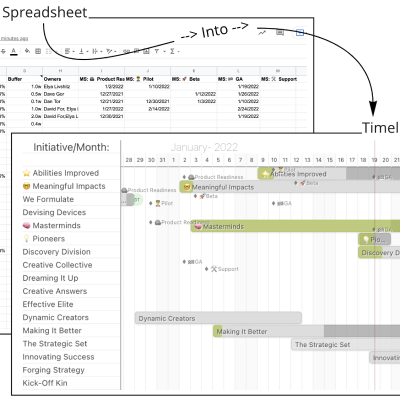 Introducing Sheet2Timeline