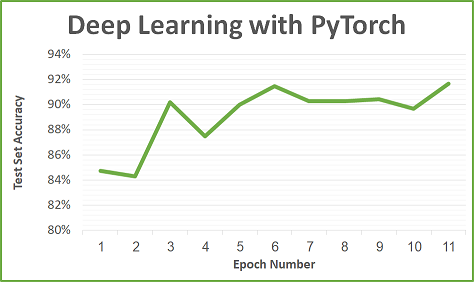 dl graph