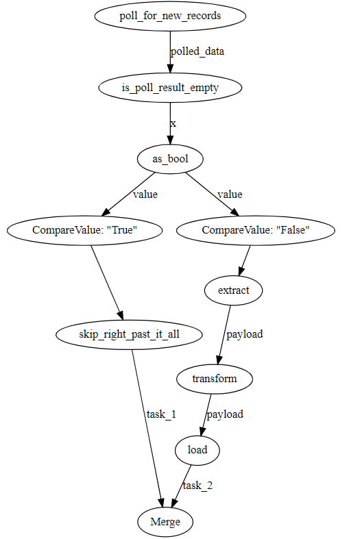 2020-04-21 11_52_54-ETL Example - Jupyter Notebook - Prefect 0 9 8