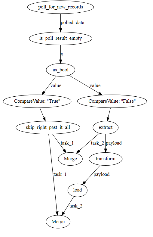 2020-04-21 11_54_47-ETL Example - Jupyter Notebook - Prefect 0 10 2