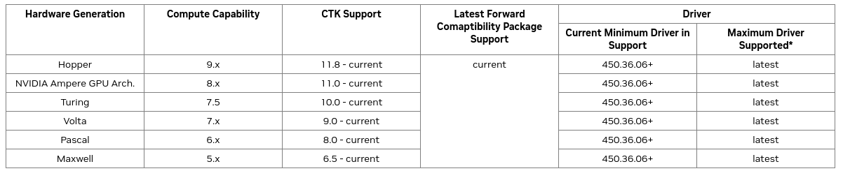 Support NVIDIA H100 with pytorch-2.0 · Issue #4552 · optuna/optuna · GitHub