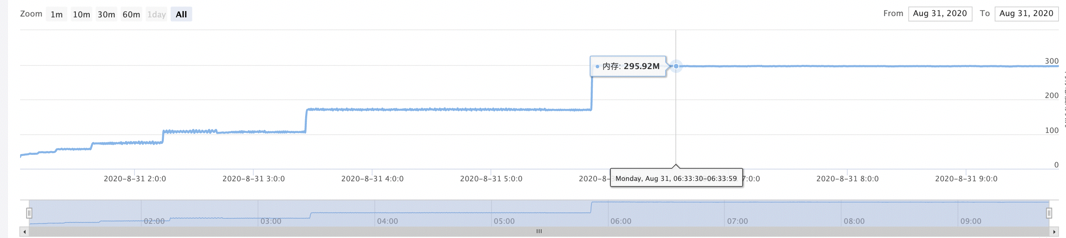 memery leak in the android webview · Issue #20265 · mrdoob/three.js ...