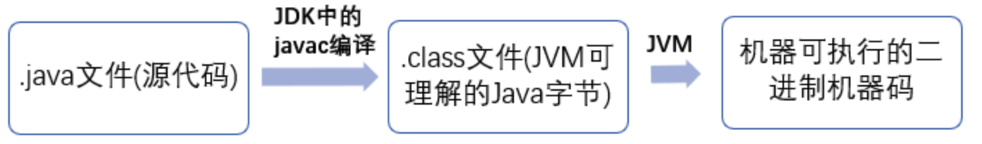 Java基础 · Issue #1 · giaming/StudyNotes · GitHub