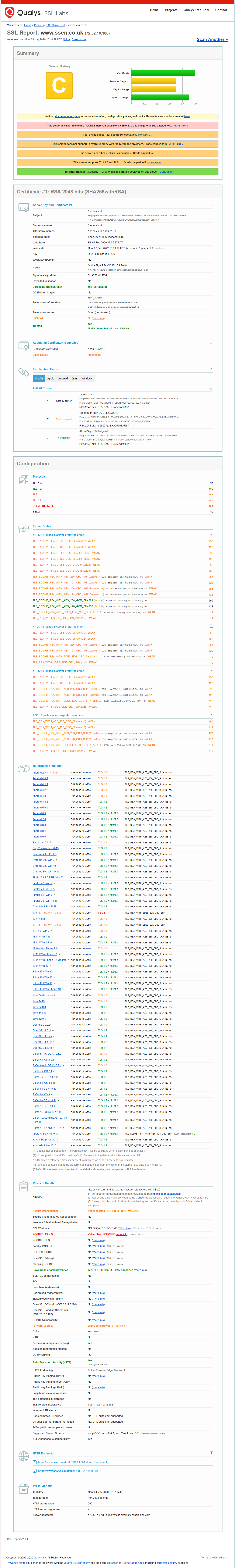 SSEN SSL test results