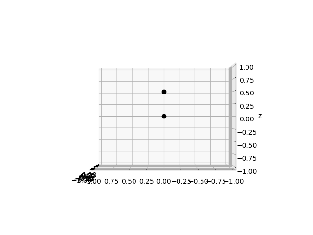 Z-Value of a single point 3D plot.() gets rounded down · Issue #19218 ...
