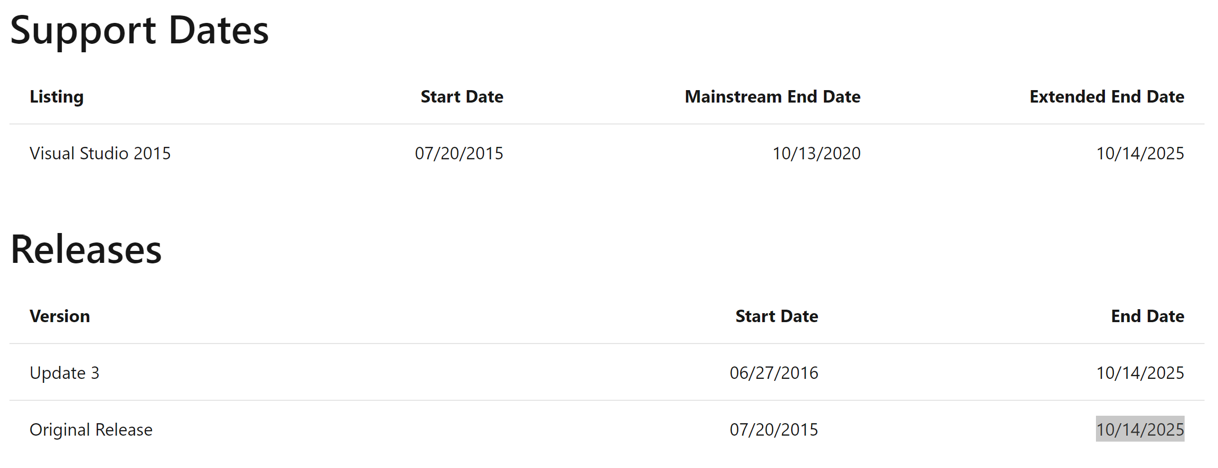 Wrong lifecycle reported for Visual Studio 2015 RTM · Issue #3440 ...