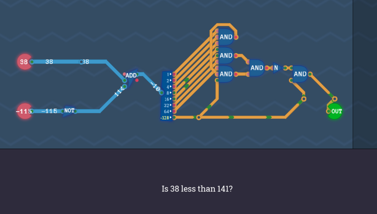 [Bug] SIGNED LESS output evaluation not correct · Issue 69 · Turing